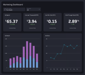 AutoLeadFindr Bundle marketing dashboard