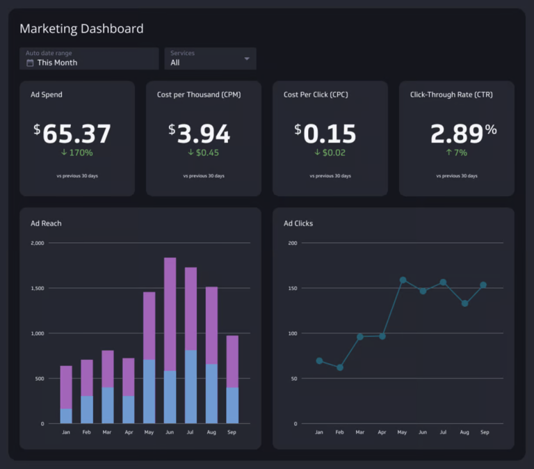 AutoLeadFindr Bundle marketing dashboard