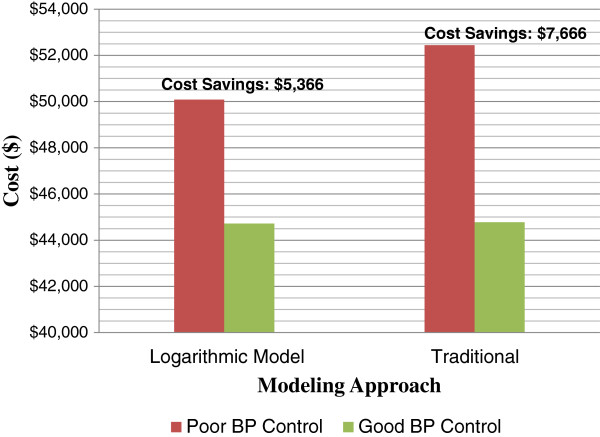 A comparison chart showing the time and cost savings of using AutoLeadFindr versus traditional lead generation methods.