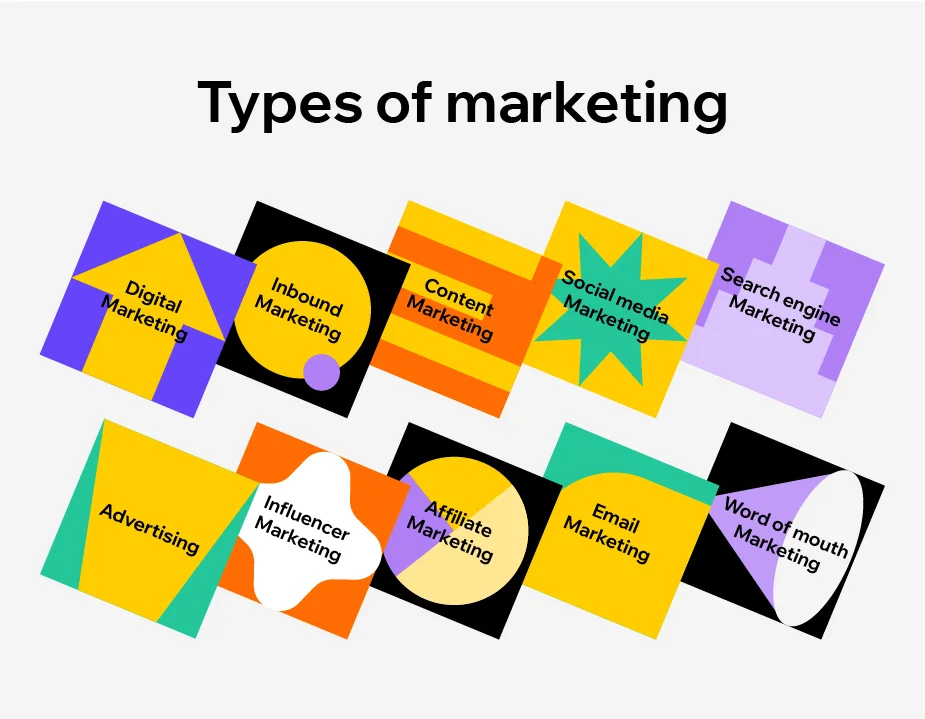 effective types of marketing to boost your business