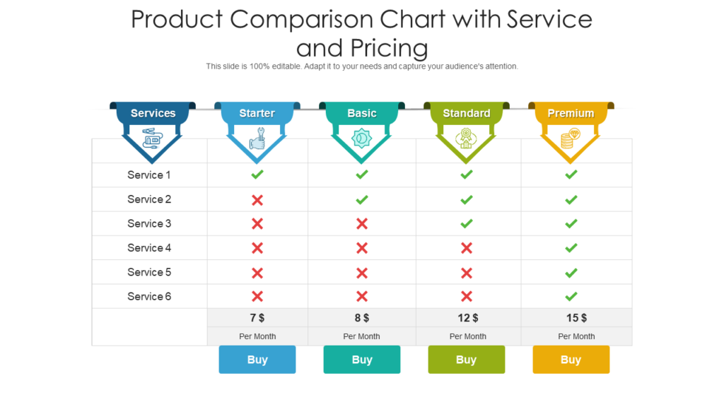 a pricing chart or comparison of Leehanton products with other brands to visually highlight the affordability.