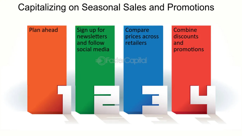 image of discounted items or seasonal sales to emphasize the budget-friendly options.