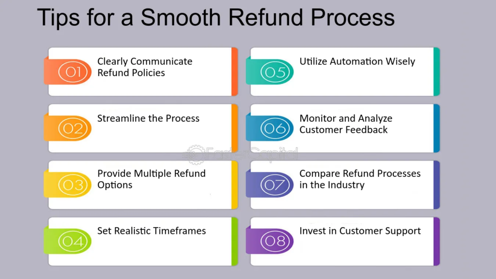 Step-by-Step Return Process